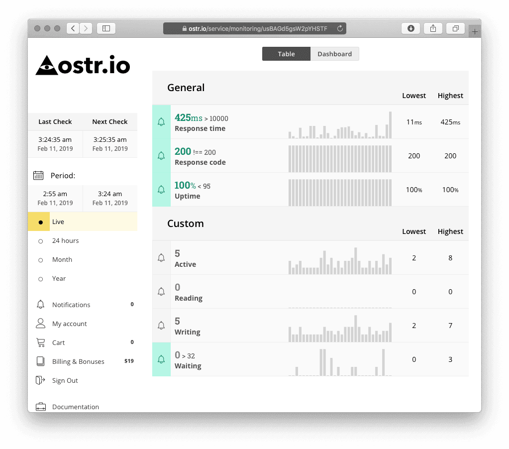 ostr.io monitoring configuration screen for a domain endpoint, including protocol and check options